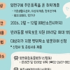 양천구, ‘우리동네 펫 위탁소’…최대 10일 위탁보호 지원
