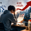 전연령대 중 2030만 ‘역주행’…소득 줄고 주거비 늘었다