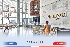 thumbnail - “위험도 감수”…아마존 성공 뒤엔 美 금융 생태계 있었다