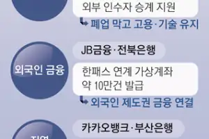 thumbnail - 승계·외국인·지역으로… 보폭 넓히는 금융권 ‘이색 생금’