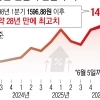공항서 1620원대 찍은 원달러 환율…“구두 개입도 제한적, 당분간 높은 환율 계속될듯”