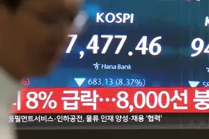 “코스피 세일 감사” 1조원 줍줍 ‘불개미’…외국인은 “잘 먹고 갑니다”