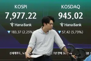 ‘검은 월요일’ 8% 급락한 코스닥…코스피 이어 서킷 브레이커