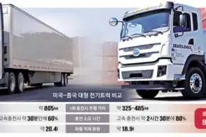 트럭으로 진화하는 전기차…운송비 ‘錢의 경쟁’ 시작됐다