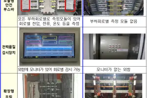 군부대 전력 설비 ‘짝퉁 납품’…구멍 뚫린 군대 검수 체계