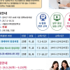 강서구, 경력보유여성 재취업 지원…AI·돌봄 전문인력 양성
