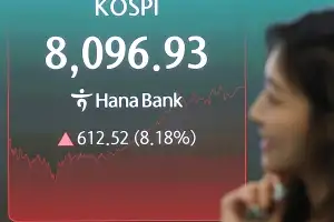 8% 급락한 다음날 8% 급등…코스피 ‘공포지수’ 역대 최고