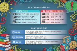 ‘무상·민주시민 교육’ 진보의 바람 분다… AI 교육은 대세