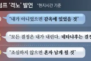 종전해야 사는 남자, 끝장봐야 사는 남자… 스트롱맨 ‘불협화음’