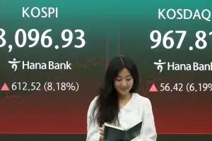 8% 급락한 다음날 8% 급등… 코스피 ‘공포지수’ 역대 최고