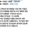 “여름철 전기요금, AI가 미리 알려드립니다”