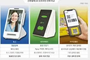 간편결제 3사 오프라인 격돌