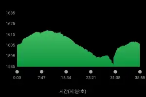 “체코는 잡겠구나”… 고지대 뛰니 확신이 들었다[박성국 기자의 Vamos! 월드컵]