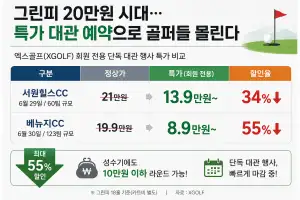 그린피 20만원 시대… 골퍼들, ‘엑스골프 단독 대관’ 특가로 몰린다