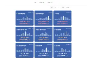 노원구, 공공건축물 계약 전력 조정으로 전기요금 절감