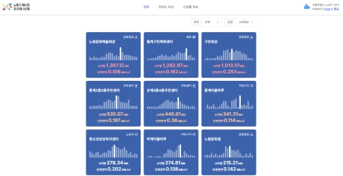 서울 노원구 에너지 모니터링 시스템 화면 캡쳐. 노원구 제공