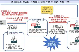 1만 5000 개미 울린 ‘6조 허위 호재’…알에프세미 전·현직 대표 재판行