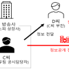 ‘넷플릭스 협업’ 정보 부당이득 SBS 前직원 10억대 과징금