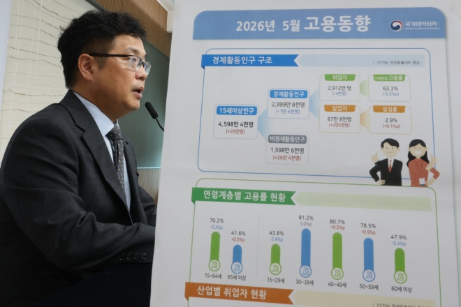 [사설] 청년 때리는 ‘고용 없는 성장’… AI 전환기 맞춤 취업대책을
