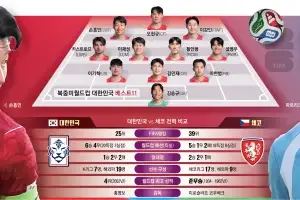“가진 것 이상으로 해낸다”… 거인에 맞서는 ‘붉은 전사’