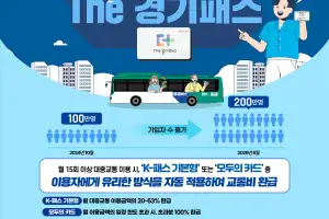 ‘The 경기패스’ 가입자 200만 명 돌파…1인당 월 평균 5만 3000원 환급