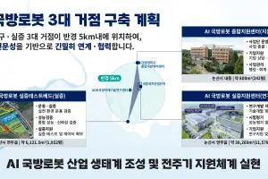 충남도·논산시, ‘AI 국방로봇’ 산업 육성…방산클러스터 선정