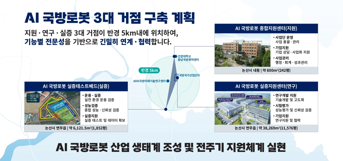 방산혁신클러스터 조성사업 계획안. 충남도 제공