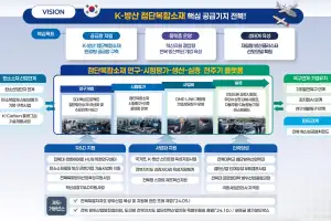 전북도, 방산혁신클러스터 선정…방위산업 전주기 생태계 구축 예정