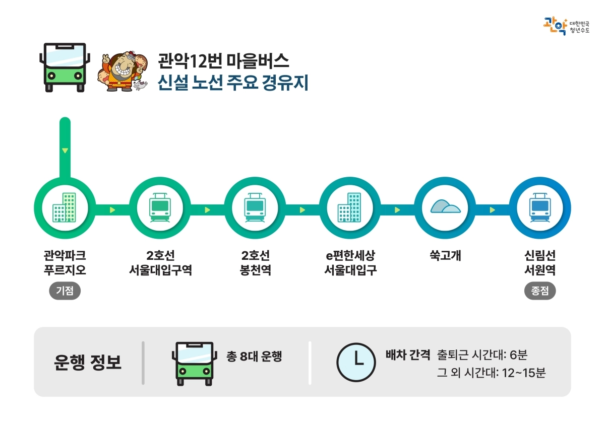 관악12번 마을버스 주요 경유지
