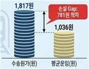 서울교통공사 제공