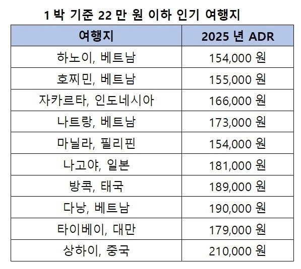 호텔스닷컴 제공