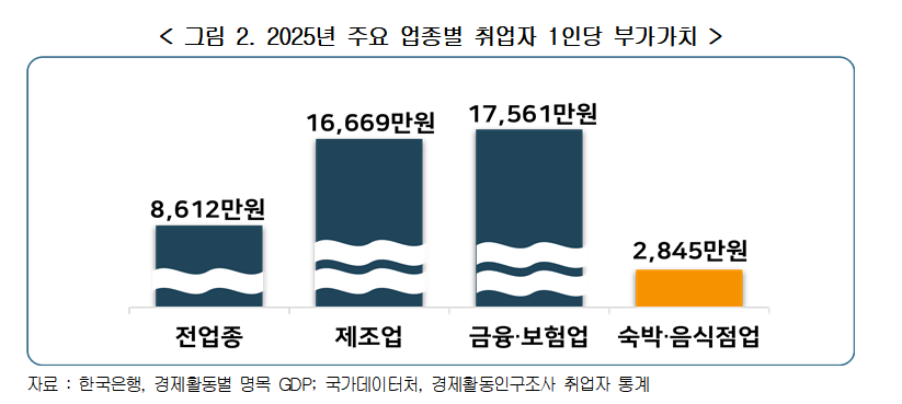 한국경영자총협회 제공