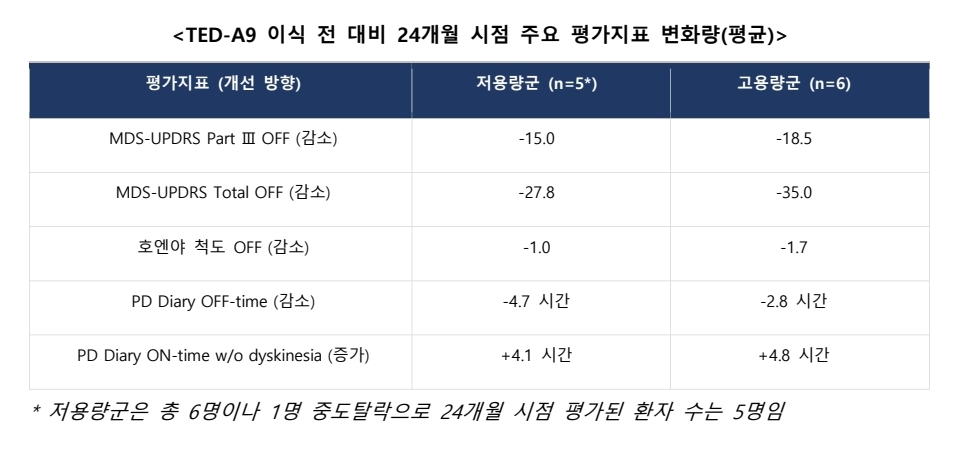 에스바이오메딕스 제공