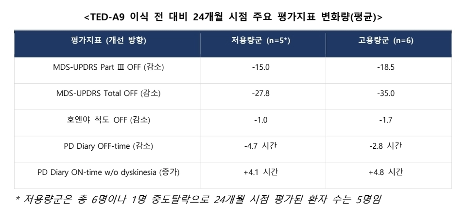 에스바이오메딕스 제공
