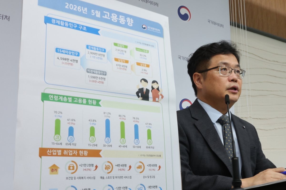 5월 취업자, ‘중동쇼크’에 4만명 감소     (세종=연합뉴스) 김주성 기자 = 빈현준 국가데이터처 사회통계국장이 11일 세종시 정부세종청사에서 2026년 5월 고용동향을 발표하고 있다.      중동전쟁 장기화 여파로 지난달 15세 이상 취업자는 2천912만명을 기록해 작년 동월 대비 4만명 감소했다. 2026.6.11     utzza@yna.co.kr