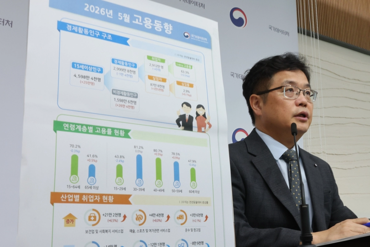 5월 취업자, ‘중동쇼크’에 4만명 감소     (세종=연합뉴스) 김주성 기자 = 빈현준 국가데이터처 사회통계국장이 11일 세종시 정부세종청사에서 2026년 5월 고용동향을 발표하고 있다.      중동전쟁 장기화 여파로 지난달 15세 이상 취업자는 2천912만명을 기록해 작년 동월 대비 4만명 감소했다. 2026.6.11     utzza@yna.co.kr