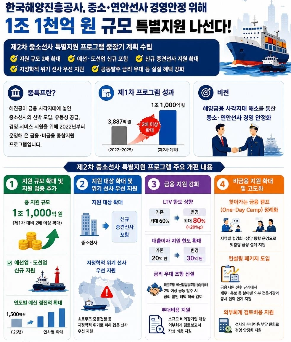 중소·연안선사 특별지원 프로그램 리플릿. 한국해양진흥공사 제공