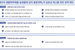 해외직구·AI 감시까지… 국건연, 생활화학제품 안전망 뜯어고친다