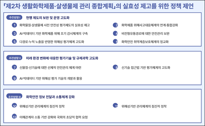 제2차 생활화학제품·살생물제 관리 종합계획의 실효성 제고를 위한 정책 제언. 국민건강생활안전연구회 제공