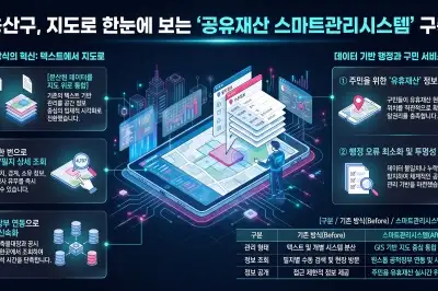 용산구, GIS 기반 ‘공유재산 스마트관리시스템’ 만들어