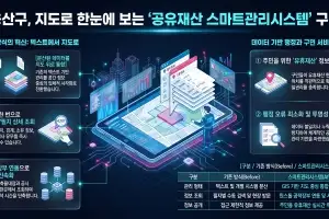 용산구, GIS 기반 ‘공유재산 스마트관리시스템’ 만들어