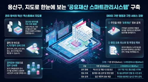 서울 용산구 공유재산 스마트관리시스템.  용산구 제공