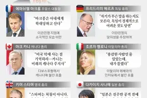 모욕과 수모 겪었던 G7… 트럼프 ‘종전 청구서’에 응답할까