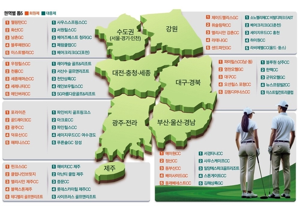 2026년 MK 골프장 권역별 순위