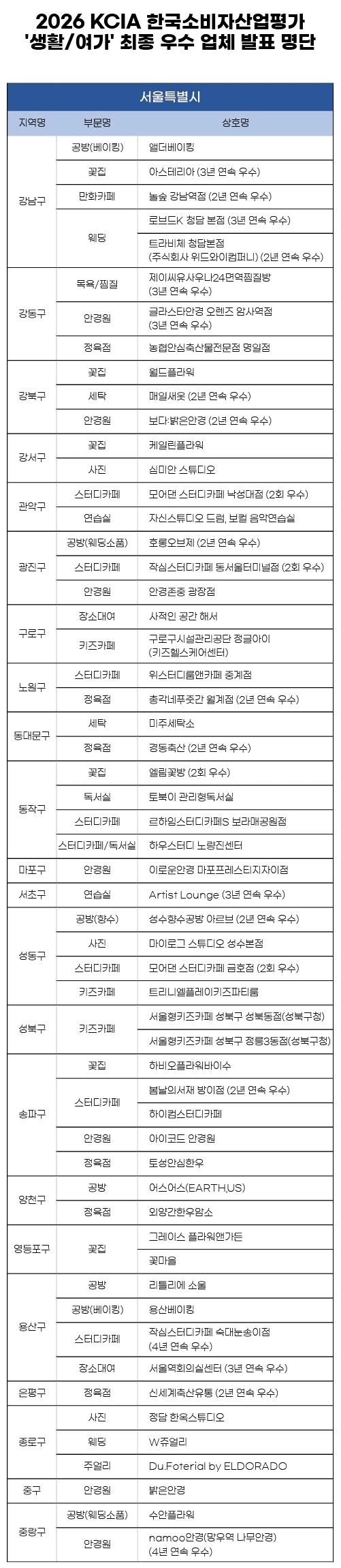 KCA한국소비자평가 제공