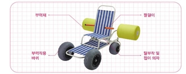 중증·경증 장애인 및 최대 120kg까지 이용 가능한 특수 제작 수상휠체어. 제주시 제공