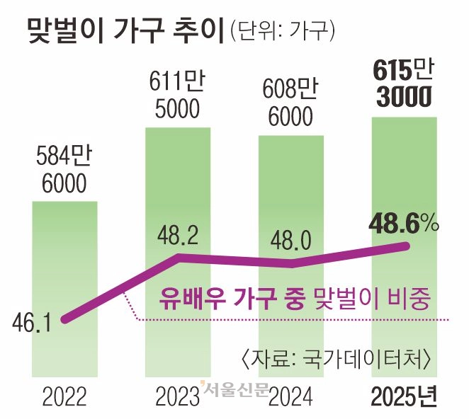 그래픽 이다현