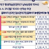 성장하는 여름방학…관악구, 어린이 방학 특강 모집