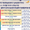 성장하는 여름방학…관악구, 어린이 방학 특강 모집