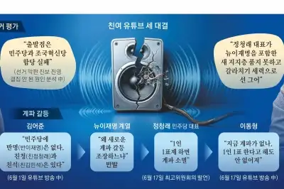 전대 앞두고 갈라진 ‘친여 스피커’… 친명·친청·친석 ‘사분오열’